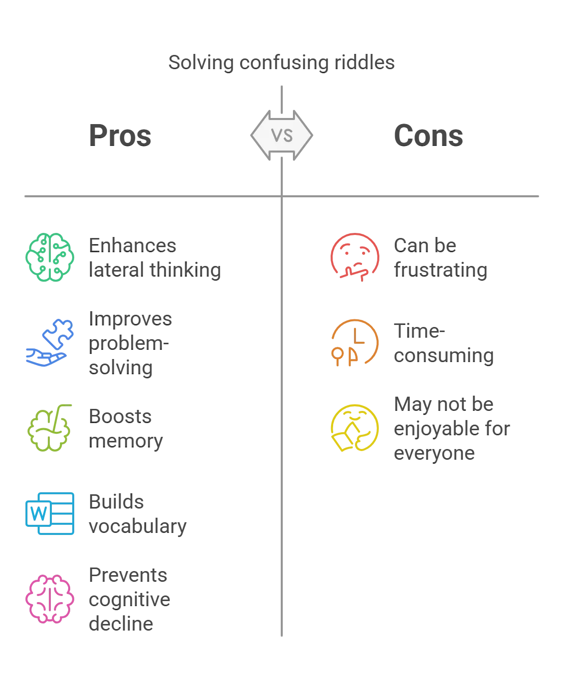 150+ Confusing Riddles and Answers to Stump Your Friends 12 Pros and cons comparison chart for solving confusing riddles showing cognitive benefits versus potential challenges