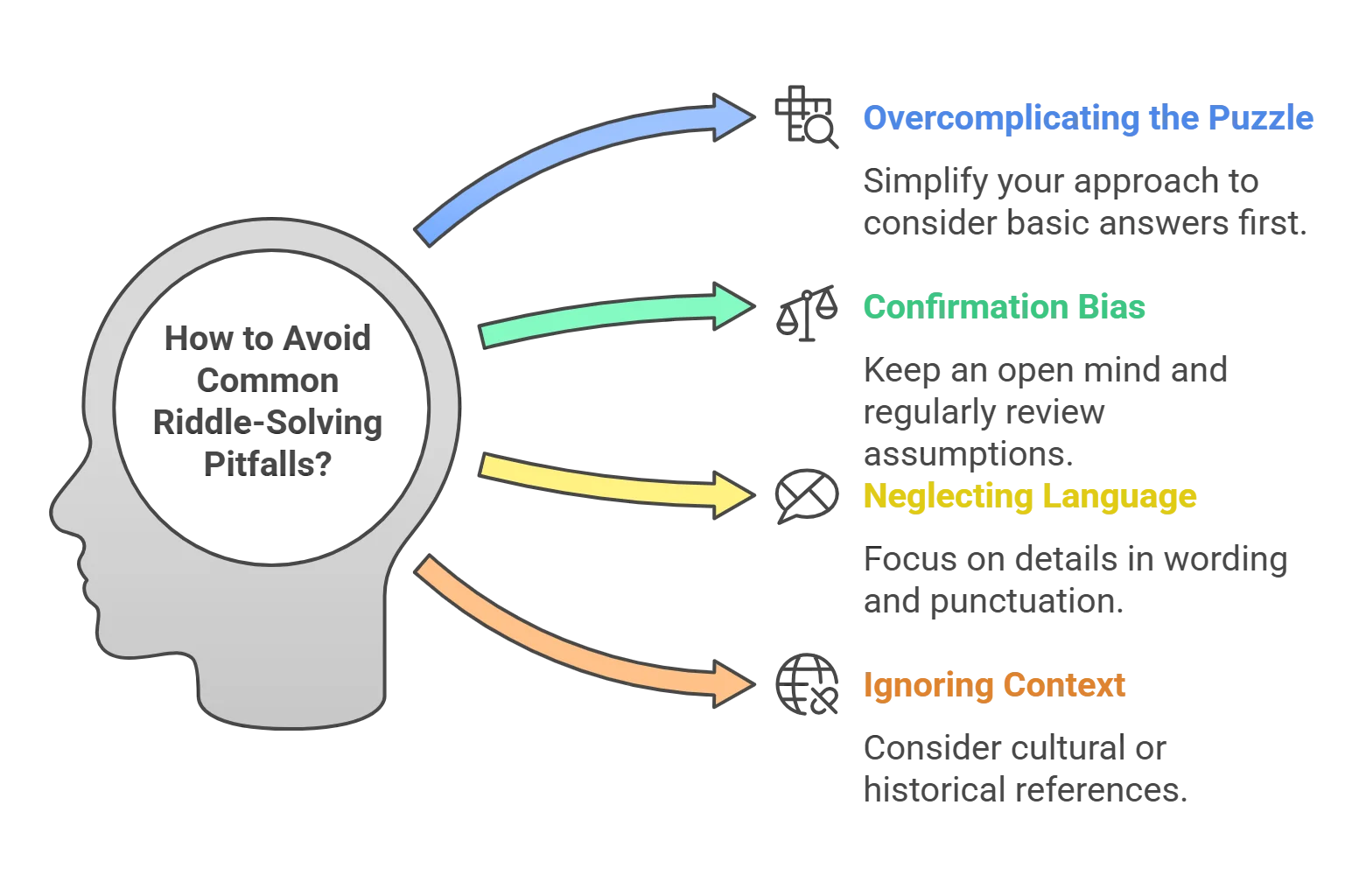 How to Solve Riddles Like A Pro: The Ultimate 2025 Guide 5 Common riddle-solving pitfalls infographic showing overcomplicated thinking, confirmation bias, language neglect, and context issues